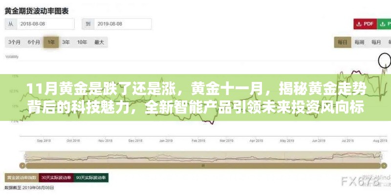揭秘黄金走势背后的科技魅力,黄金十一月走势分析与智能产品引领未来投资风向标!