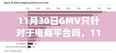 11月30日GMV,电商平台独有的狂欢还是全民购物盛宴?
