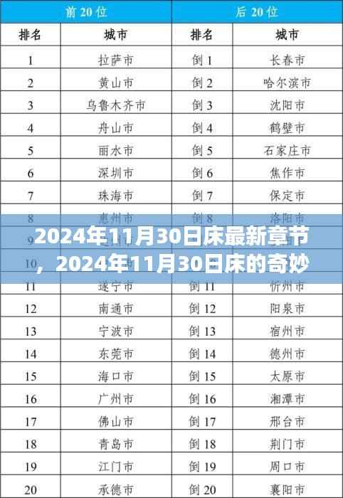 2024年11月30日床的奇妙之旅，与自然美景的深绑定