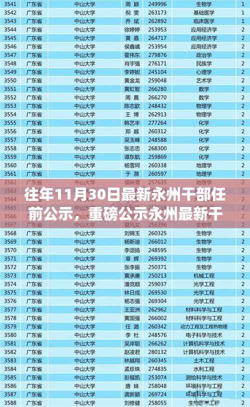 鸟集鳞萃 第5页