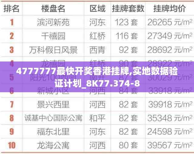 4777777最快开奖香港挂牌,实地数据验证计划_8K77.374-8