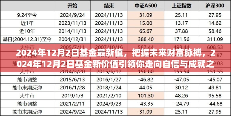 把握未来财富脉搏,揭秘2024年基金新价值,引领你走向自信与成就之路