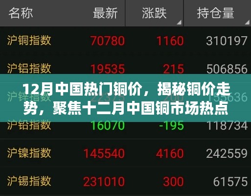 揭秘铜价走势,十二月中国铜市场热点解析
