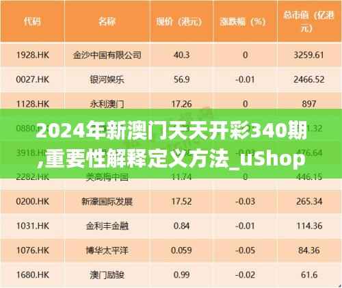 2024年新澳门天天开彩340期,重要性解释定义方法_uShop67.712-1
