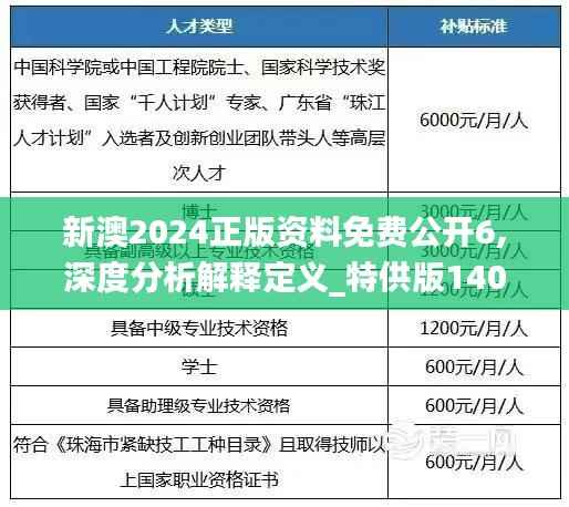 新澳2024正版资料免费公开6,深度分析解释定义_特供版140.272