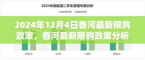 香河最新限购政策解读与影响分析，观点阐述与深度探讨