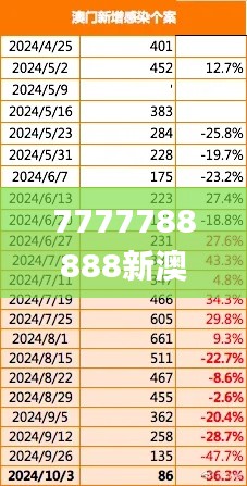 7777788888新澳门正版,实践分析解析说明_免费版18.828