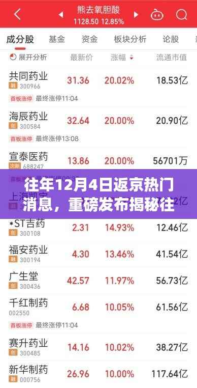 揭秘往年12月4日科技圈热议焦点,全新智能产品引领未来生活革新重磅发布返京消息!