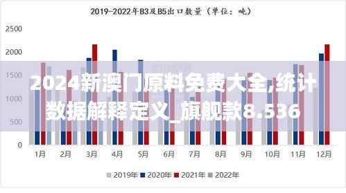 2024新澳门原料免费大全,统计数据解释定义_旗舰款8.536