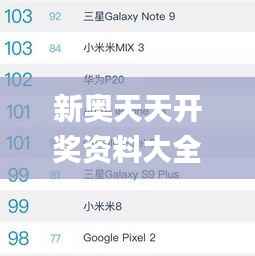 新奥天天开奖资料大全最新五大众网,预测解读说明_Pixel8.743