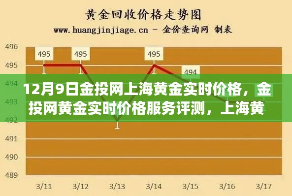 上海黄金市场深度洞察,金投网实时价格服务与评测报告(12月9日版)