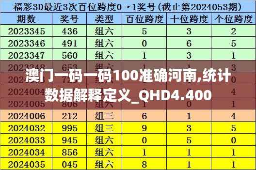 澳门一码一码100准确河南,统计数据解释定义_QHD4.400