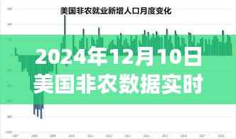 2024年12月10日美国非农数据解析，经济晴雨表的实时解读