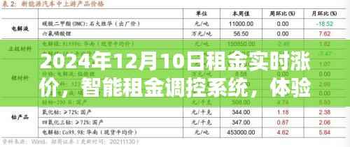 智能租金调控系统上线,体验租金实时涨价的未来科技生活(2024年12月10日)