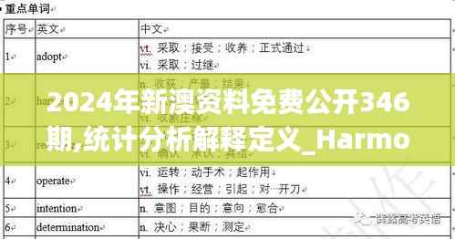 2024年新澳资料免费公开346期,统计分析解释定义_Harmony7.850
