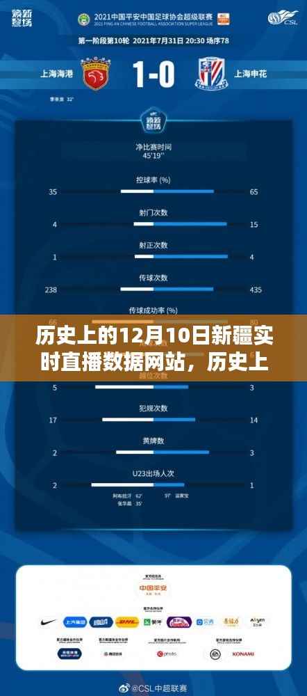 历史上的12月10日新疆实时直播数据网站,价值与挑战的并存时刻