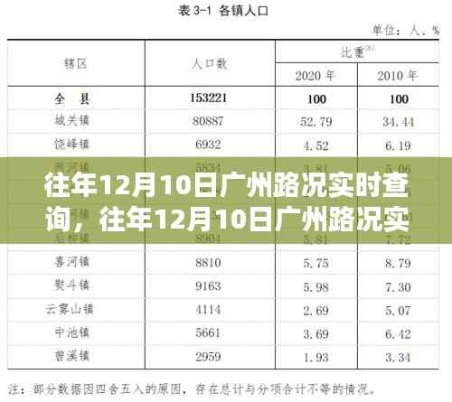 往年12月10日广州路况实时查询指南,全攻略适用于新手与资深驾驶者