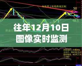 往年12月10日图像实时监测系统的演变与优化,回顾与前瞻