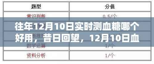 昔日回望,血糖监测技术革新与实时血糖仪的崛起——历年血糖监测最佳工具推荐与回顾