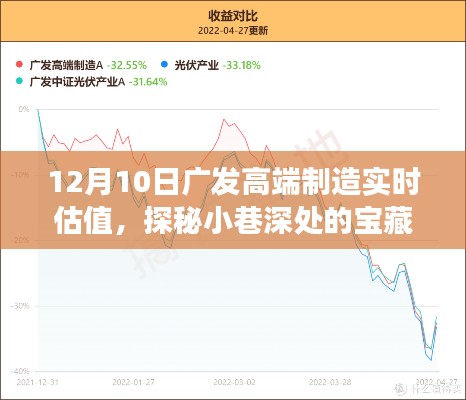 探秘广发高端制造实时估值,小巷深处的宝藏背后的故事揭秘