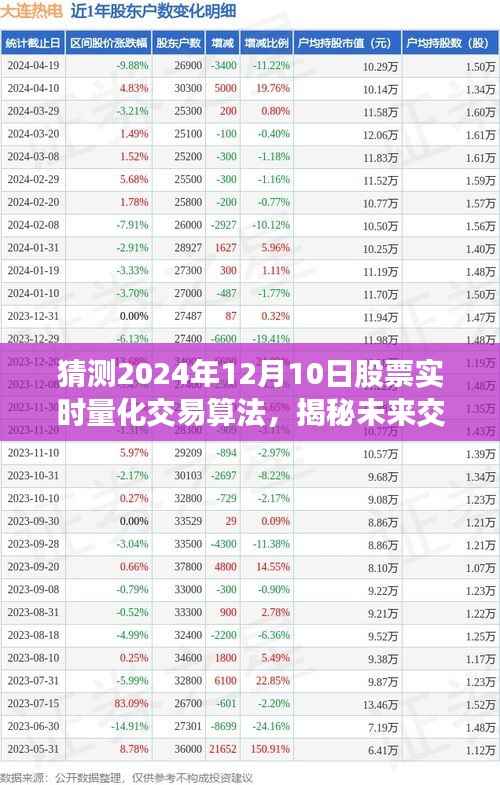 揭秘量子时代股票交易算法,预测未来量化交易先锋,揭秘量子纪元版股票实时交易策略(2024年展望)