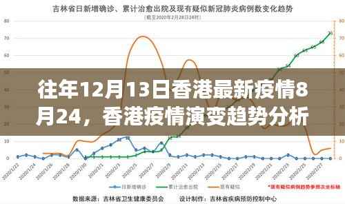 香港历年与最新疫情数据视角下的疫情演变趋势分析,以历年与最新疫情数据对比探讨疫情趋势的香港疫情分析文章。
