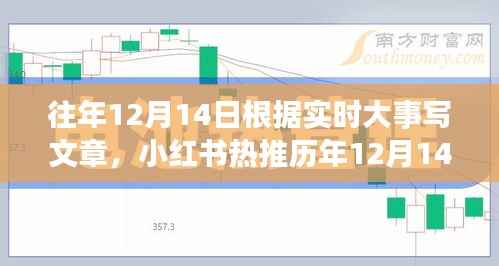历年12月14日大事件回顾与感悟,小红书热推下的历史时刻回顾与启示
