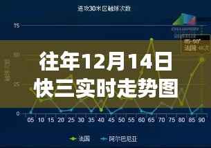 揭秘快三走势图背后的自然魅力,寻找内心平静的旅程之往年12月14日快三实时走势图解析