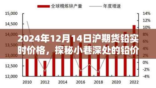 探秘小巷深处的铅价秘境，揭秘沪期货铅实时价格动态（2024年12月14日）