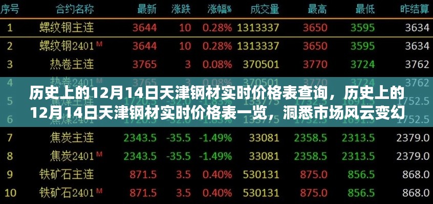洞悉市场风云变幻,历史上的天津钢材实时价格表查询(12月14日一览)