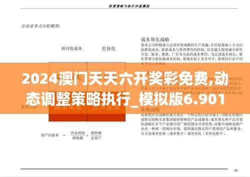 2024澳门天天六开奖彩免费,动态调整策略执行_模拟版6.901