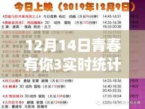青春有你3 12月14日实时热度统计,热血青春的力量见证
