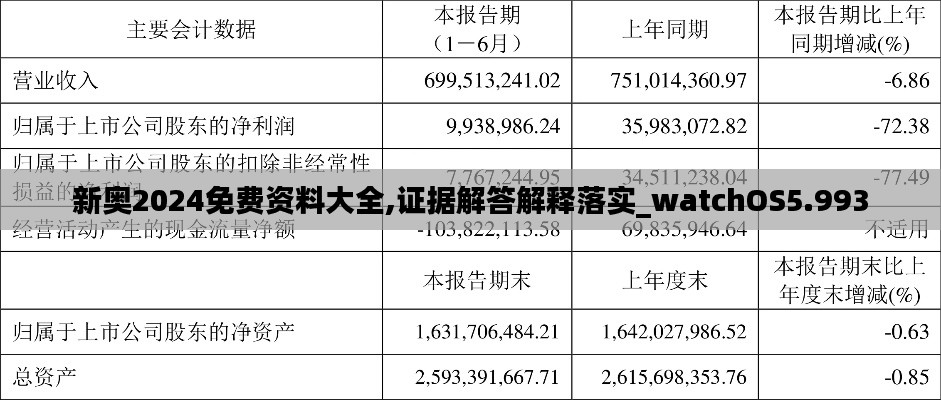 新奥2024免费资料大全,证据解答解释落实_watchOS5.993