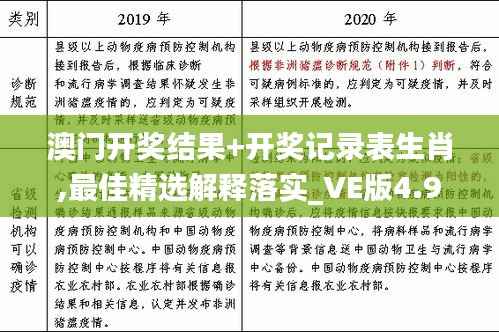 澳门开奖结果+开奖记录表生肖,最佳精选解释落实_VE版4.912