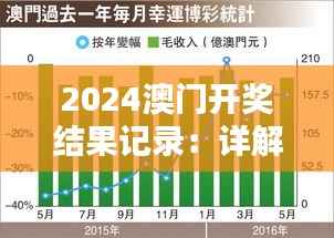 2024澳门开奖结果记录：详解幸运时刻与趋势分析
