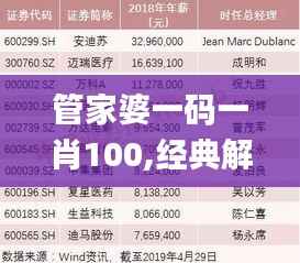 管家婆一码一肖100,经典解释落实_XE版9.684