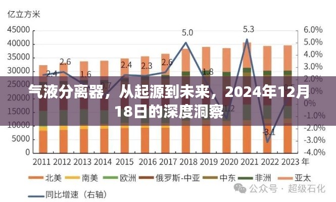 气液分离器,起源、现状与未来展望——2024年深度洞察