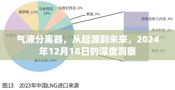 气液分离器,起源、现状与未来展望——2024年深度洞察