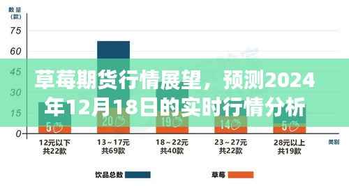 草莓期货行情展望,预测至2024年12月18日的实时行情分析报告