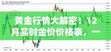 黄金行情深度解析,12月实时金价一览,全面揭秘黄金市场!