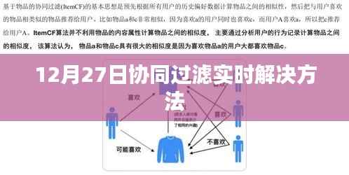 协同过滤实时解决方案，12月27日实施策略