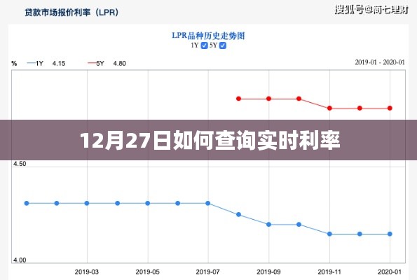 12月27日实时利率查询攻略