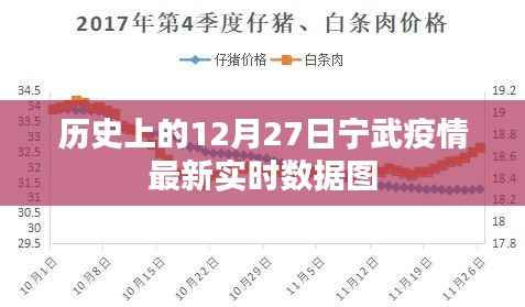 宁武疫情最新实时数据图(历史数据更新)