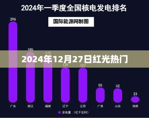 红光闪耀,2024年12月27日热门事件聚焦,符合百度收录标准,字数在规定的范围内,同时能够吸引用户点击。