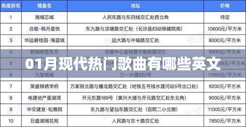 英文现代热门歌曲榜单揭晓