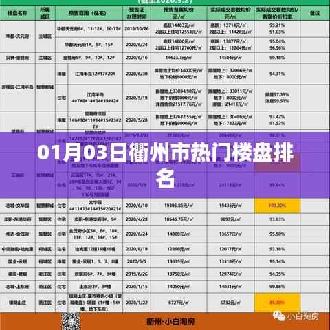 衢州市热门楼盘排名榜单揭晓,最新排名一网打尽!