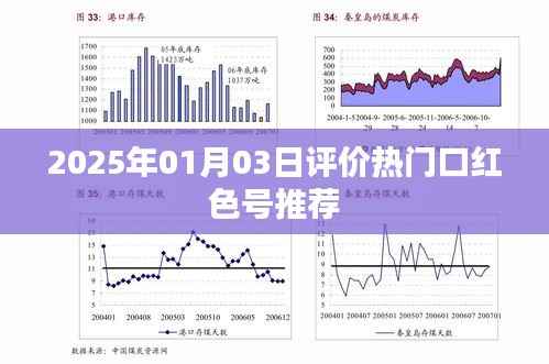 热门口红色号推荐榜,新年新风尚