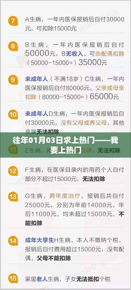 我要上热门,揭秘成功秘诀!