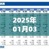 鸟骇鼠窜 第3页