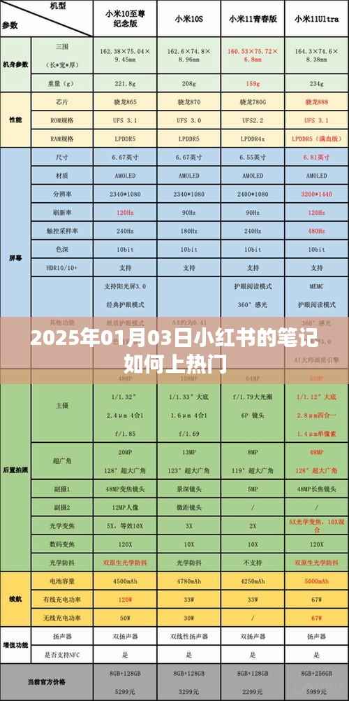 小红书笔记如何上热门(日期标注)